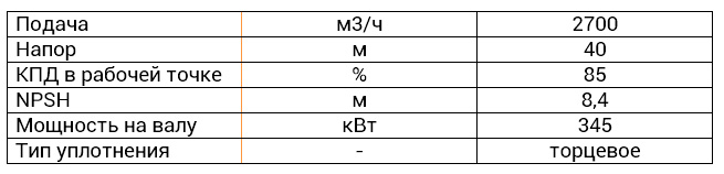 D350-450А-435-Ч/Ч-т-УХЛ3.1