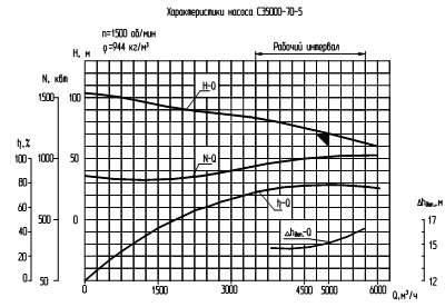 Delium D600-720