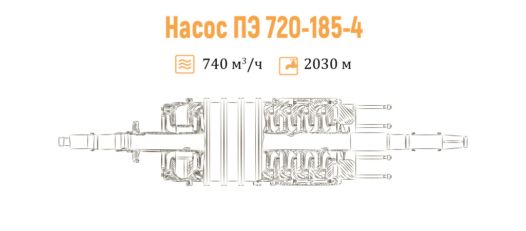 ПЭ 720-185-4